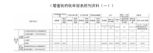 小規(guī)模旅游行業(yè)差額如何申報納稅？