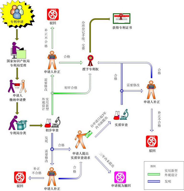 專利申請(qǐng).jpg